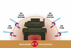 com/blucher-systems-ghostand-spectralflage-multispectral-combat-camouflagefabric-technology-anti-thermalir-infrared-soldiercamouflage-and-vehicle-camouflage-for-21st-centurywarfare-operations/,