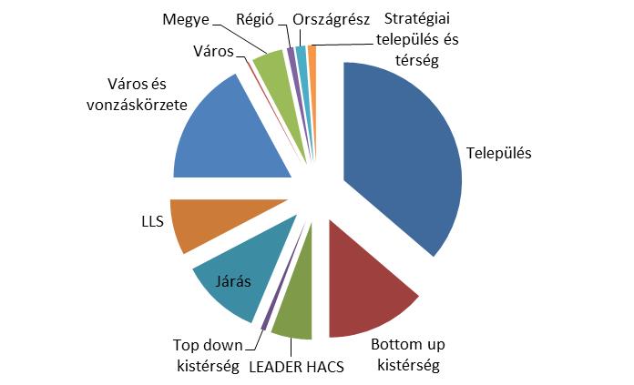 11 A helyi gazdaságfejlesztés