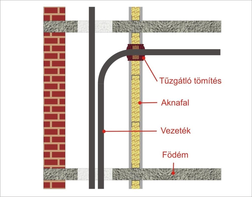 A VILLAMOS AKNA KIALAKÍTÁSÁRA VONATKOZÓ ÁBRÁK (FORRÁS: KRUPPA ATTILA) MEGJEGYZÉS: A 2.