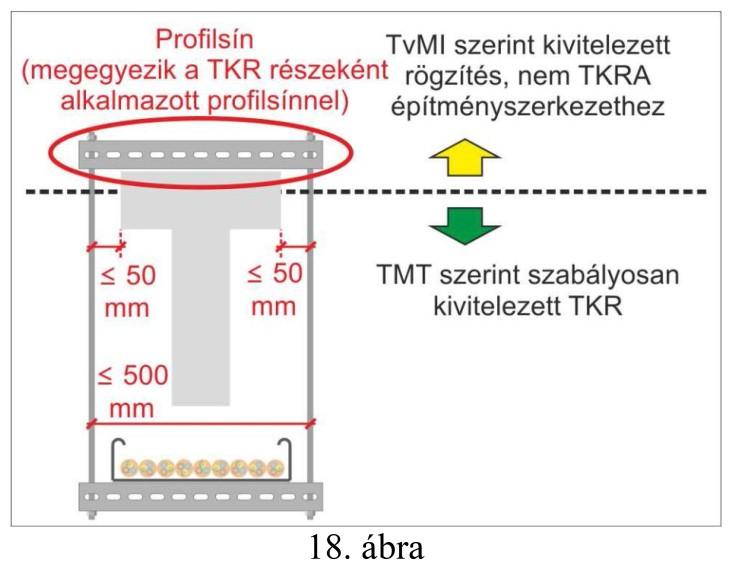 MINDENKÉPPEN BESZÉLNÜNK KELL AZ OLYAN SZERELÉSI MEGOLDÁSOKRÓL,