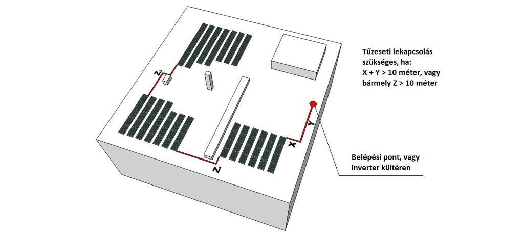 A TETŐN VEZETETT KÁBELNYOMVONAL: A GYAKORLATI TAPASZTALATOK OKÁN A TvMI ÁTDOLGOZÁSA SORÁN ÚJ SZABÁLYOZÁS IS MEGHATÁROZÁS ALATT VAN, AMI MÉG CSAK JAVASLAT SZINTEN SZEREPEL: A DC-leválasztás