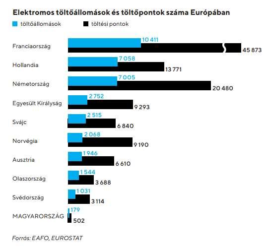 ELEKTROMOBILITÁS