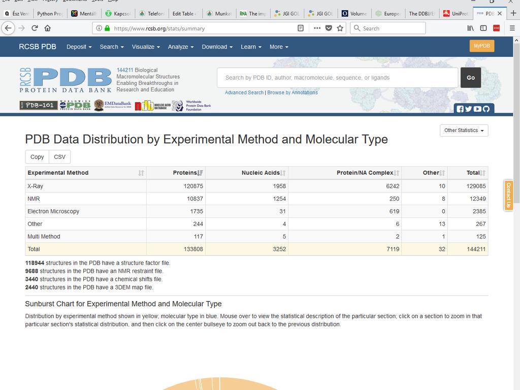 Bioinformatika és