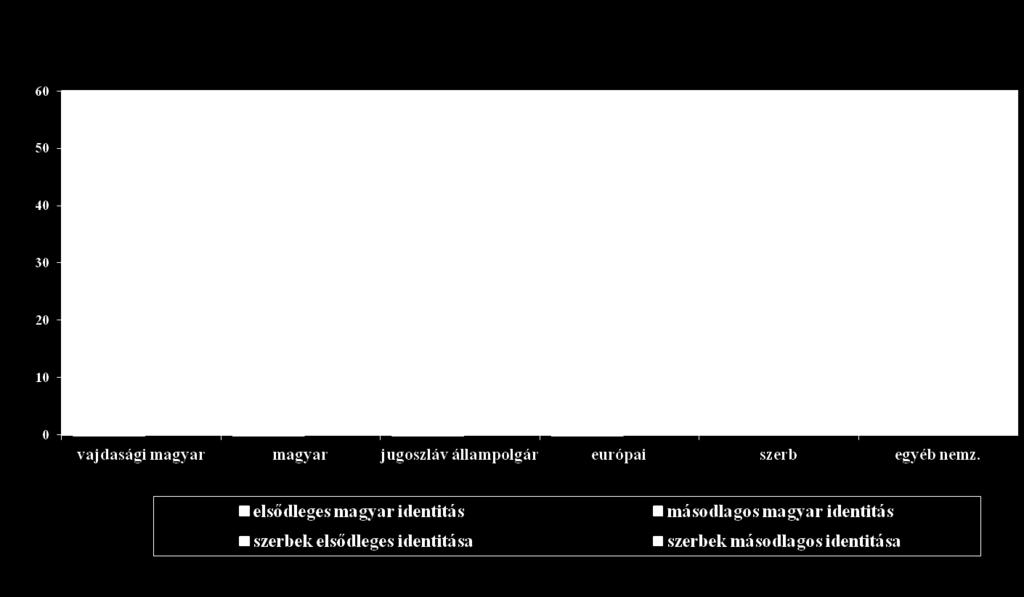 MÁSODLAGOS ILLETVE