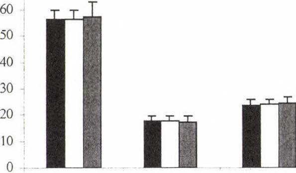 Leányo ír s I : Vállszélesség - Biacromial width, lu ^s II.; Könyökszélesség - Bicondylar width - humerus, III.: Könyökszélesség - Bicondylar width - humerus 2.