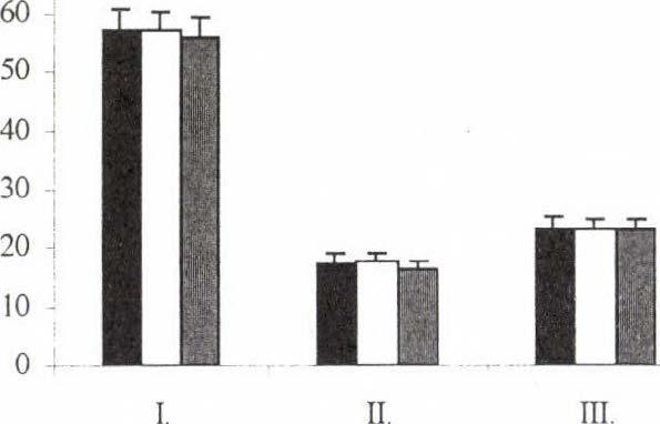 1986 Békés megye- Békés county, Eiben et al. 1987 Szarvas, Ramocsa et al. 2000 cm Magyarország - Hungary, Eiben et al. 1986 g0 Békés megye- Békés county, Eiben et al.