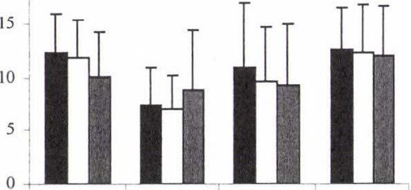 : Alszárkerület - Calf circumference 3. ábra: 6 éves gyermekek néhány kerületi mérete. Fig. 3: Some circumferential measurements of children aged 6 years.