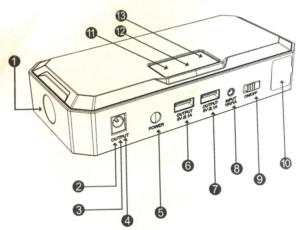 1. LED lámpa 2. 19V-os kimenet 3. 16V-os kimenet 4. 12V-os kimenet 5. Bekapcsoló gomb 6. USB 5V-2A kimenet 7. USB 5V-2A kimenet 8.