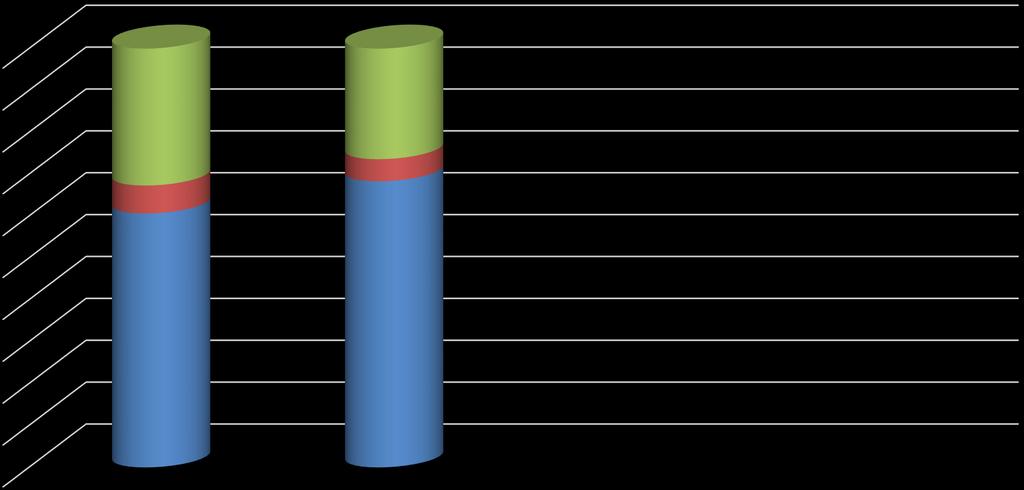 Az Európai Bíróság számokban Érkezett ügyek 100% 90% 80% 70% 60% 50% 40% 30% 20% 10% 235