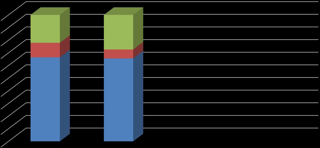 Az Európai Bíróság számokban Befejezett ügyek 100% 90% 80% 70% 60% 50% 40% 30% 20% 10% 0%