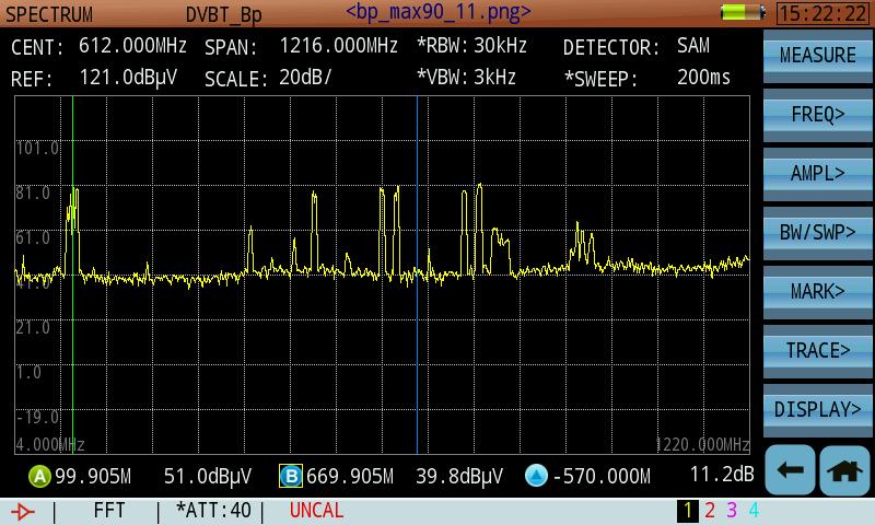 Budapesten 3 adó működik azonos frekvencián, így az interferencia torzíthatja az eredményeket. A méréshez professzionális műszert, Deviser 7200 TV signal analyser-t használtunk.