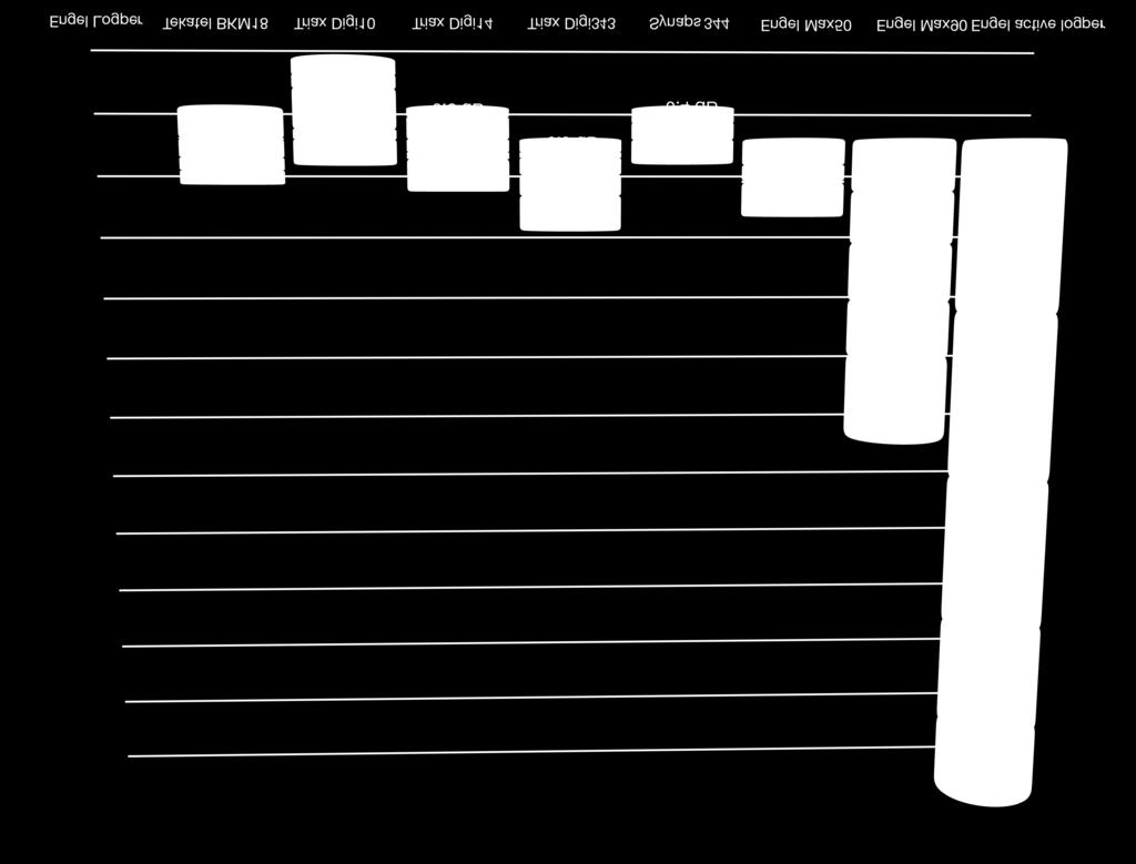 5 db 1.2 db -0.2 db 1.1 db 4.2 db 11.4 db CH 53 0 db -2.1 db -1.1 db -0.6 db 1.5 db -0.4 db 0.2 db 4.1 db 7.