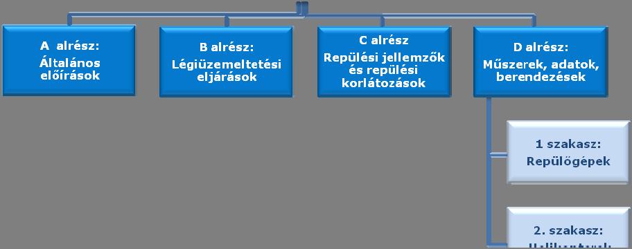 5. ábra: Az NCC rész szerkezete: a címek 6. ábra: Az NCC rész szerkezete: a jogszabályi helyek azonosítói 34.