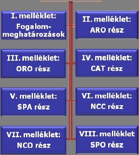 - VII.