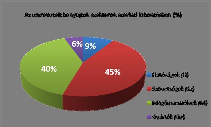 2. ábra: Az