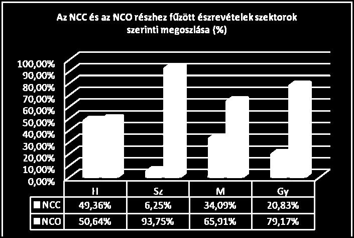 melléklet jelen véleményben szereplő módosítási tervezetének elkészítésekor. IV.