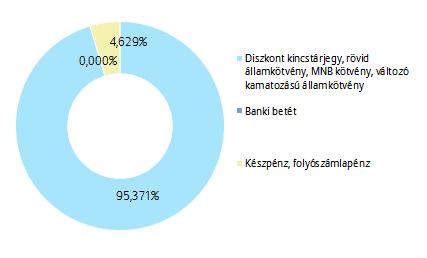 PORTFÓLIÓ ÖSSZETÉTELE: AZ ELMÚLT HÓNAP ESEMÉNYEI: A jegybanki alapkamat mértékén a Monetáris Tanács 2016.