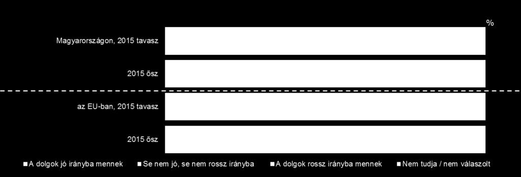 12 Jelen pillanatban, általában véve, Ön hogyan gondolja, a dolgok jó vagy rossz irányba mennek?