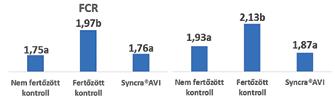 főként a vakbélben. Ezek prebiotikumként hatnak, szelektíven serkentik a hasznos baktériumok gyarapodását.