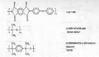 Monomer egységek Konstitúció - konfiguráció