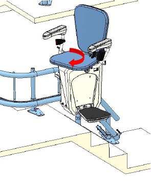 Az ülés forgatása A biztonságosabb és kényelmesebb le ill. felszállás érdekében a lépcsőlift ülése elforgatható. 1. Nyomja le a kart. 2.