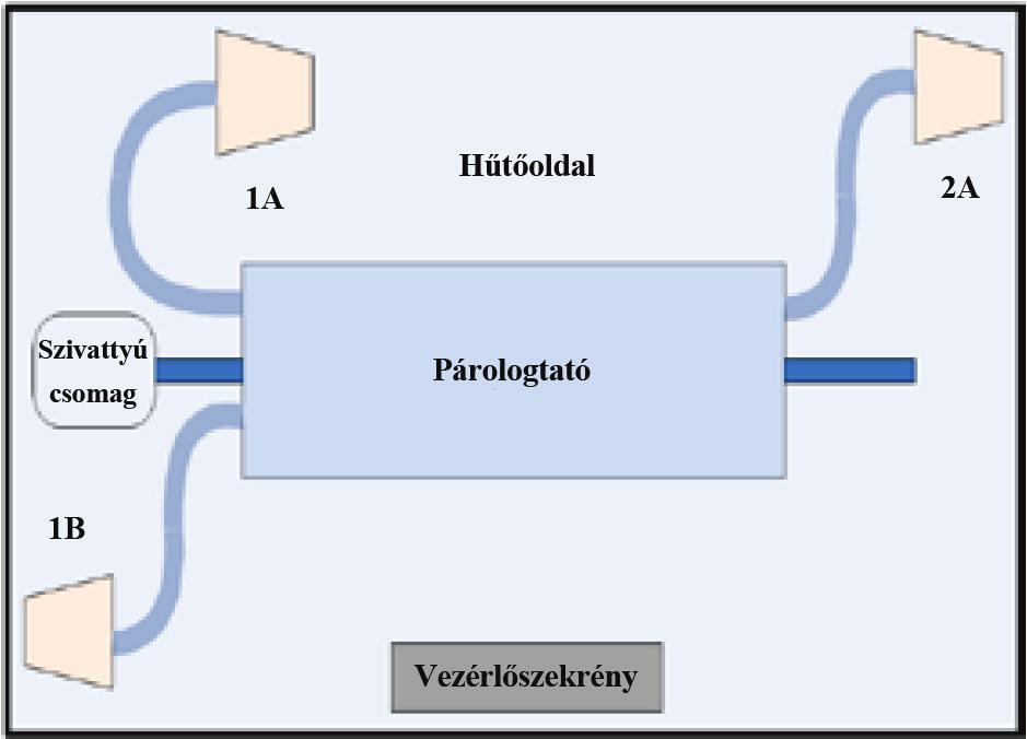 RLA-ja (névleges sűrítési amperszám) + összes ventilátor RLA-ja + vezérlés - Kompresszor teljesítménytényező - Főkapcsoló mérete (A) - Rövidre zárt áramkör besorolás minden mérethez = 35 ka Az összes