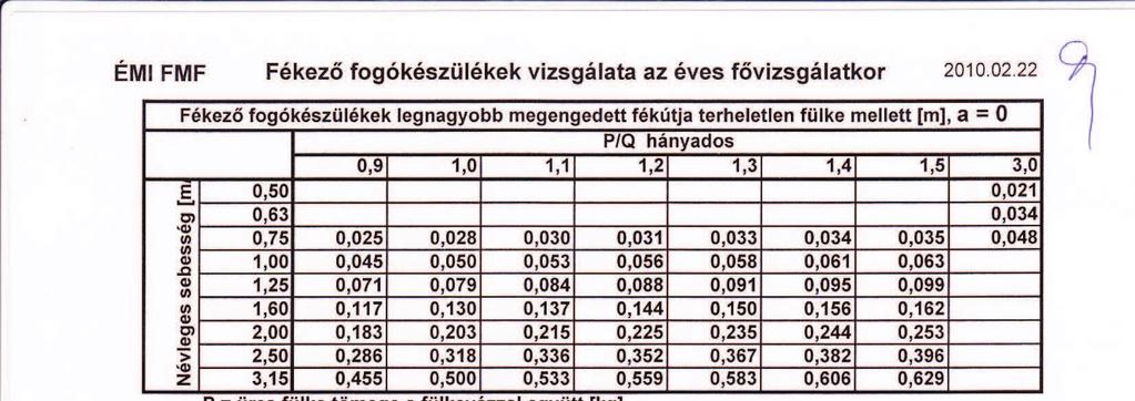 LEÁLLÍTÁS KIJELZÉS A FÜLKÉBEN (A MENTÉSHEZ EMELėSZERKEZET SZÜKSÉGES ESETENKÉNT!