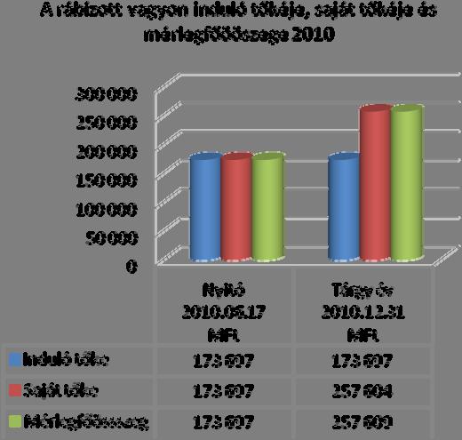 6. A Vtv. 4. (2) bekezdése értelmében kincstári vagyon minden vagyonelem, amely valamely állami feladat ellátásához szükséges, valamint amelyet törvény ideértve a Vtv.