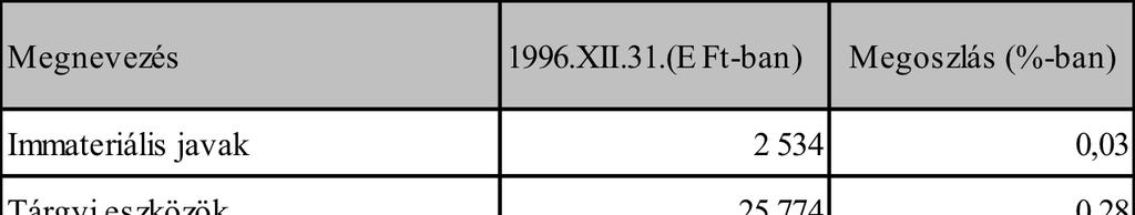 Az igazgatótanács a számvitelről szóló 1991. évi XVIII. törvény 73. -a és a 34/1994. (III.18.) kormányrendelet 11. -a szerint a mérleg auditálással a Deloitte & Touche Kft.