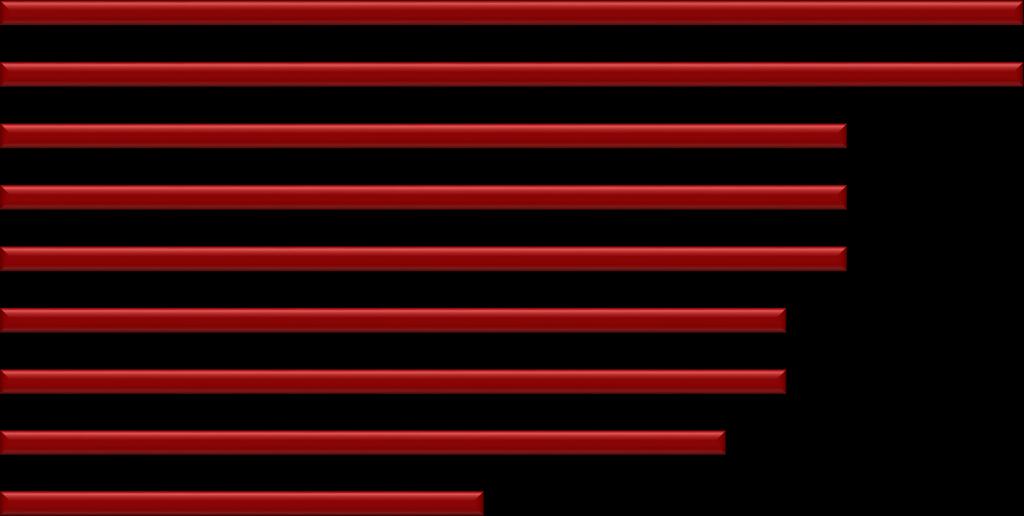 Osztályátlagok készségtárgyak nélkül 2a 2m 4,7 4,7 3c