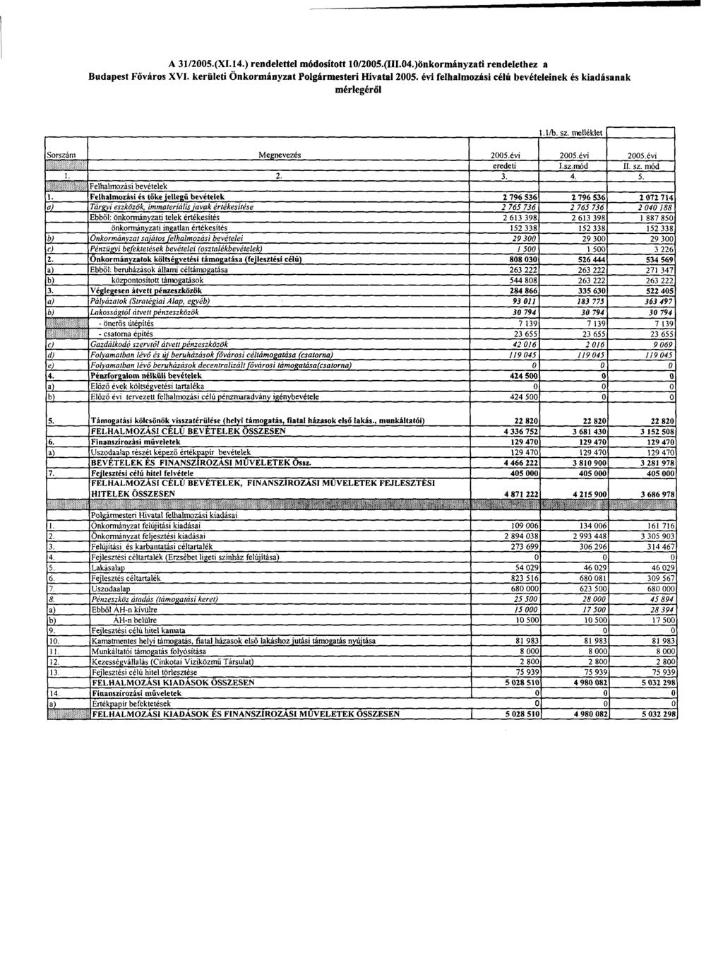 A 31/2005.(XI.14.) rendelettel módosított 10/2005.(IH.04.)önkormányzatí rendelethez a Budapest Főváros XVI. kerületi Önkormányzat Polgármesteri Hivatal 2005.