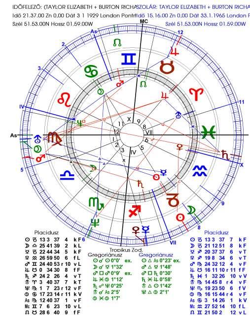 IDŐFELEZŐ SZOLÁRJA A MÁSODIK HÁZASSÁG ÉVÉRE- ÖSSZEVETÉS A szolár Asc-Desc tengely az IF X.-IV.házába kerül, ami a közös célokat tekintve pozitív jelzésnek is tekinthető.