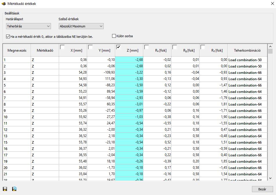 8.6.5 MÉRTÉKADÓ ÉRTÉKEK TÁBLÁZATA Az ANALÍZIS fül utolsó ikonja segítségével előállítható mértékadó értékek táblázata.