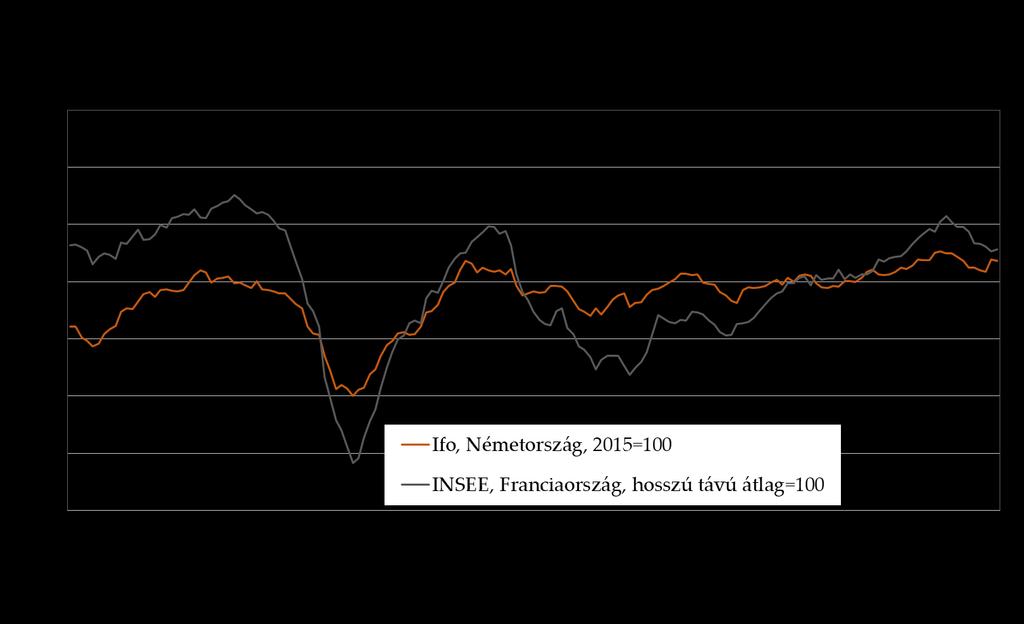 GHT 2018. július Üzleti bizalmi indexek alakulása hosszú távon Kapcsolat Cím: MKIK GVI 1054 Budapest, Szabadság tér 7.