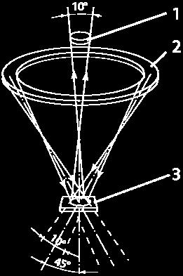 A fényképészeti anyag ezüstszemcséi a beeső fényt szórják, így nem mindegy, hogy a denzitométer mérőfejének geometriája milyen, vagyis a rétegből kilépő fényből mennyi kerül a mérőfejbe.