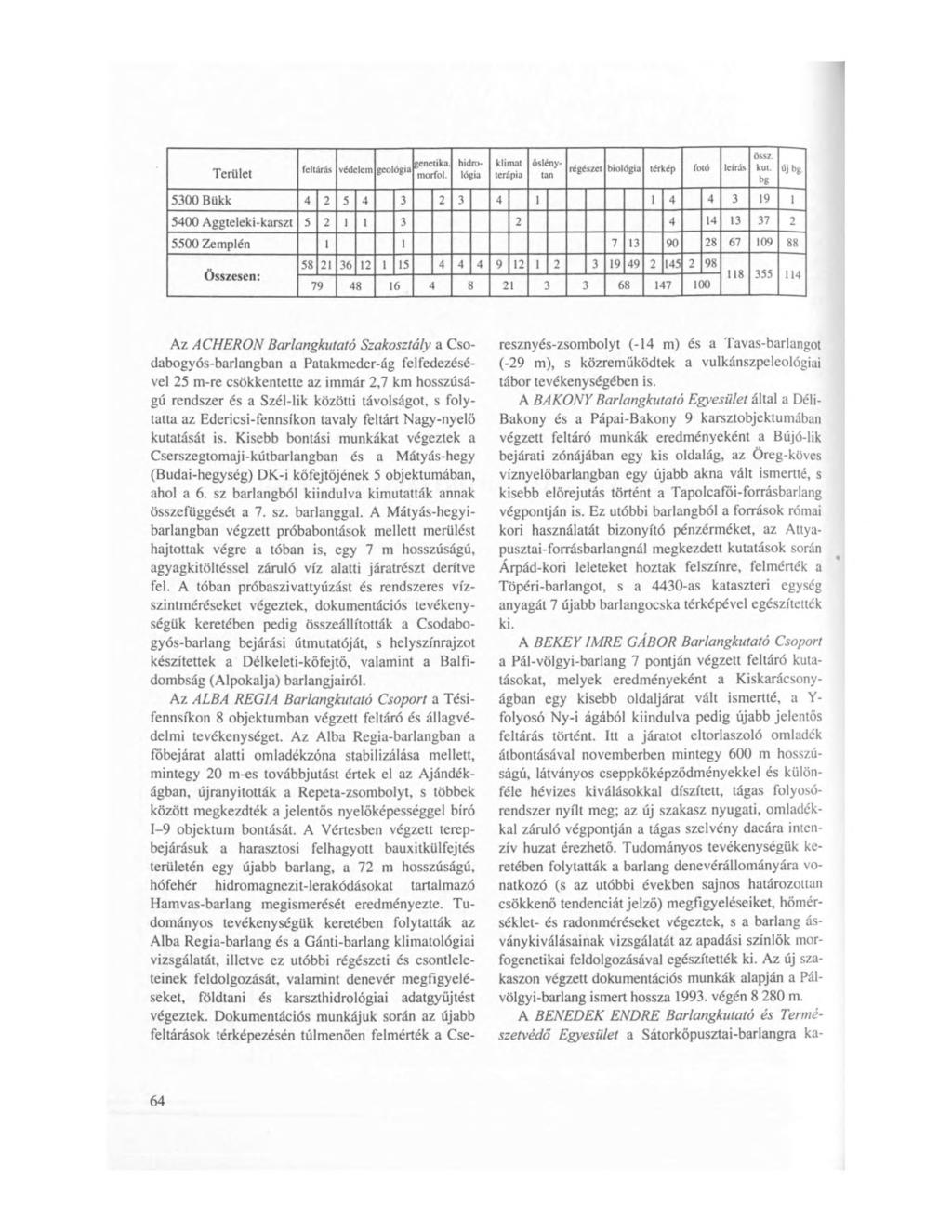 Terület g e n etik a. feltárás védelem g e o ló g ia m o rfo l. h id ro lógia klím át terá p ia ő s lé n y tan rég észet b io ló g ia térk ép fotó leírás össz. kút.