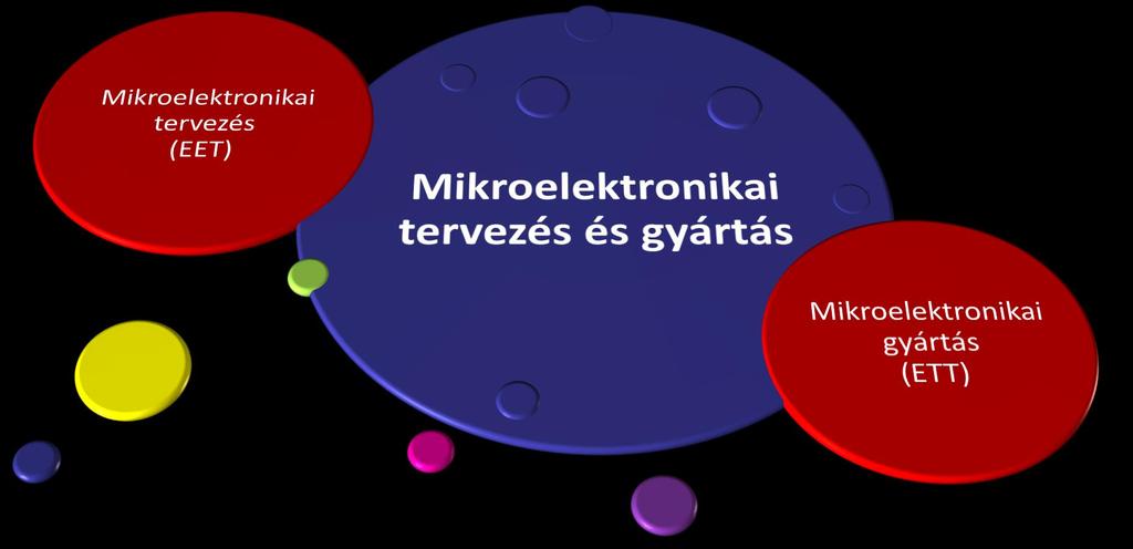 vik.bme.