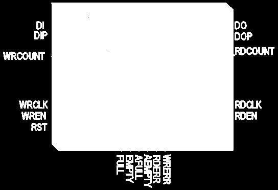 Through (FWFT) Méretek 36-Kb BRAM: 8Kx4, 4Kx9, 2Kx18, 1Kx36, 512x72 18-Kb BRAM: 4Kx4,