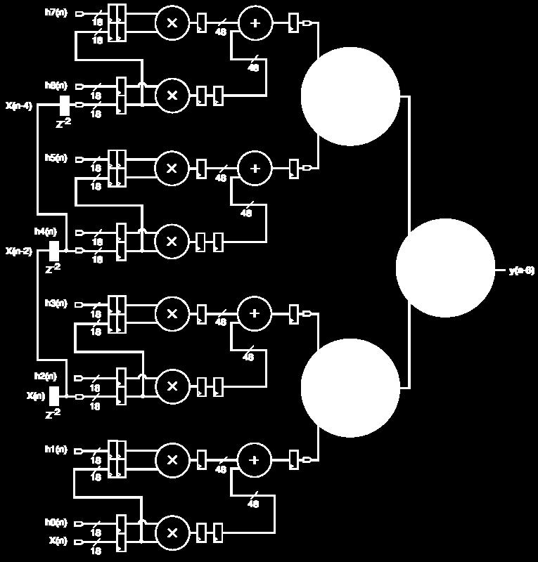 DSP Adder
