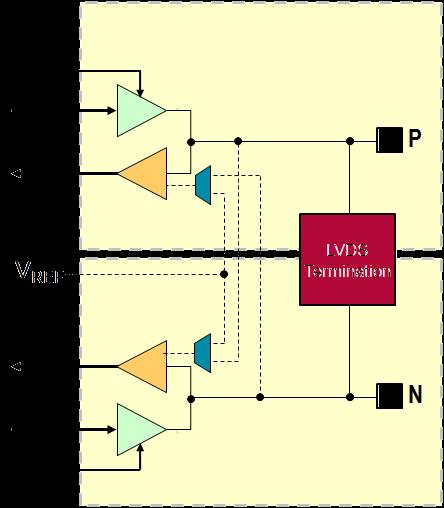 I/O erőforrások (elektromos) P és N lábak konfigurációja Egyedi (különálló) unipoláris I/O vagy Differenciális pár Vevő sztenderd CMOS vagy referencia feszültség alapú Sztenderd CMOS