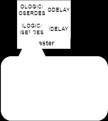 IDELAY-en keresztül ILOGIC kimenete az FPGA CLB-khez kapcsolódik Közvetlenül (nincs mintavételezés az I/O
