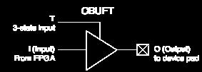 I/O