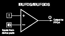 OBUF, OBUFT,