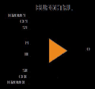 Global Clock Buffer (BUFGCTRL) A BUFGCTRL