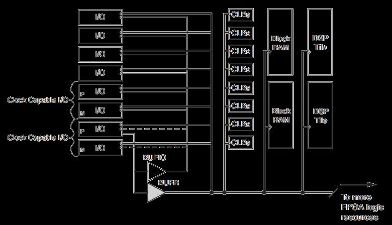 használható NEM használható az FPGA