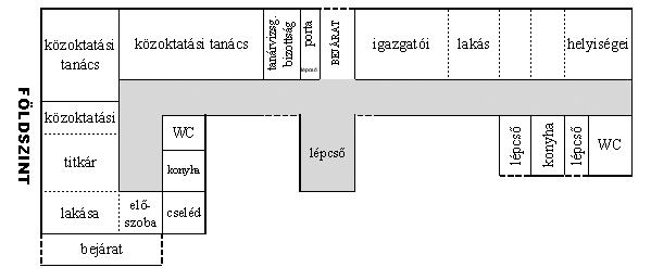 1 iskolatörténeti emlékek 2 197 A földszint Az alaprajzon látjuk, hogy a földszinten kezdetben semmiféle, a diákok vagy a tanárok által használt helyiség nem volt.