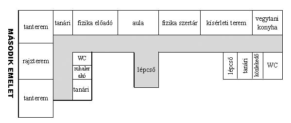 1 iskolatörténeti emlékek 2 199 A második emelet Az aula már 1887-ben díszteremnek épült. Akkor el is fért benne az összes diák.