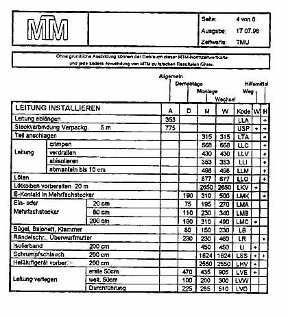 adatai szerepelnek, pl. a vezeték leszabása, a csatlakozók helyszínre vitele (pl. a csomagolás bontásával). Az adatlapok minden gyakorlatban előforduló javítómunkához rögzítik a műveleti időket.