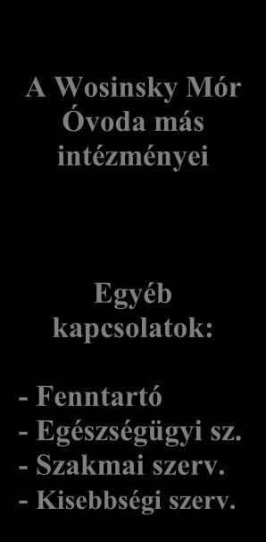 hagyományok Hagyományőrzés Nemzetiségi kultúra