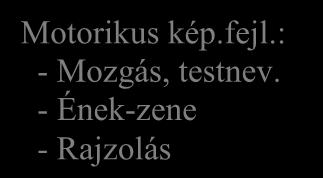 - Ének-zene - Rajzolás JÁTÉK: TANULÁS Kommunikációs